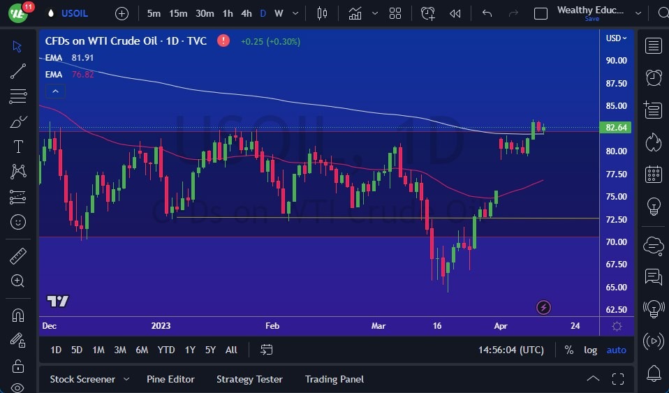 الرسم البياني اليومي للنفط الخام الرسم البياني اليومي للنفط الخام