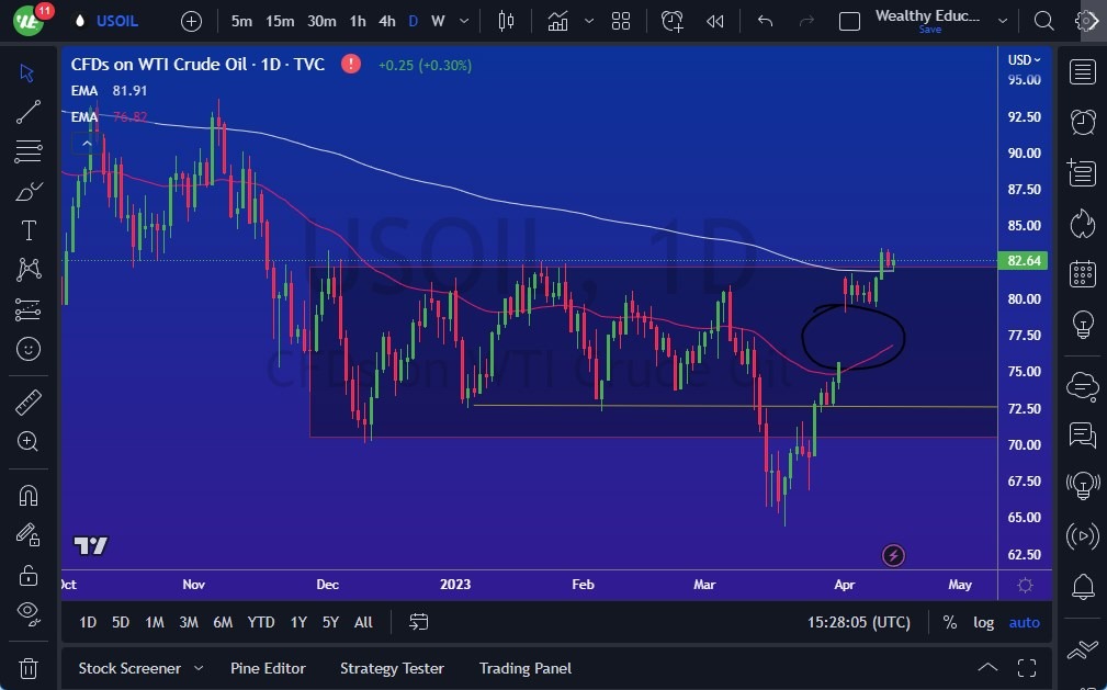 الرسم البياني اليومي للنفط الخام الرسم البياني اليومي للنفط الخام