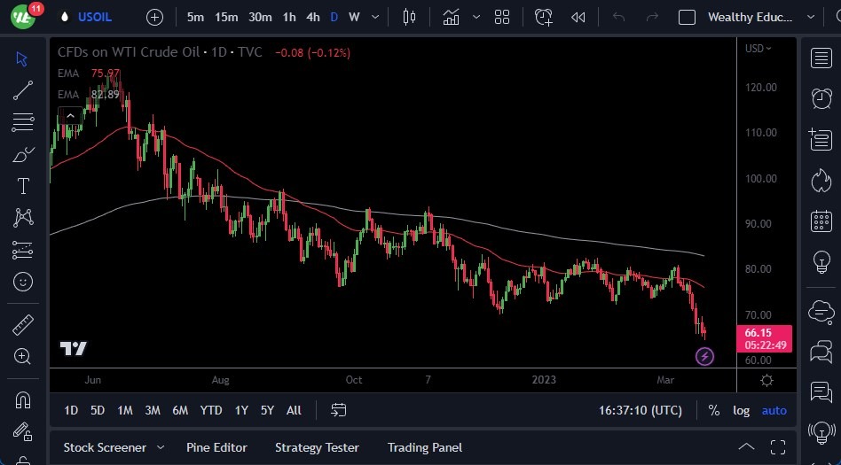 الرسم البياني اليومي للنفط الخام