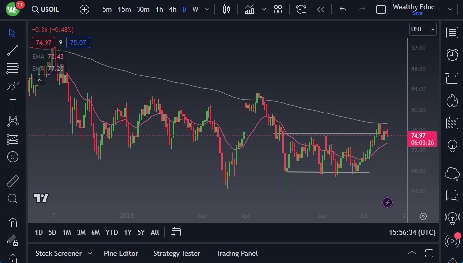 الرسم البياني اليومي للنفط الخام الرسم البياني اليومي للنفط الخام