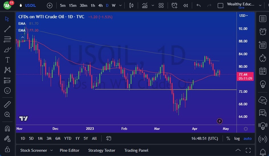 الرسم البياني اليومي للنفط الخام