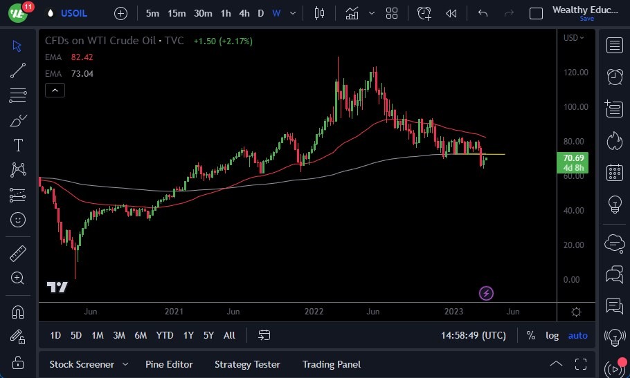 الرسم البياني اليومي للنفط الخام الرسم البياني اليومي للنفط الخام