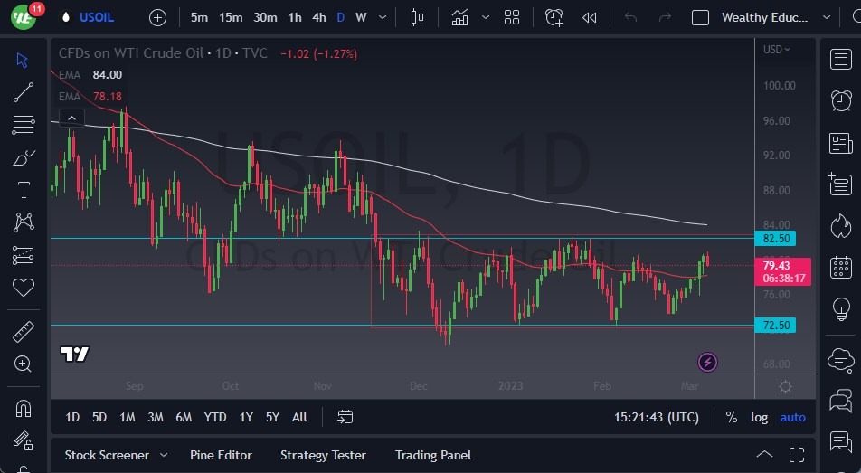الرسم البياني اليومي للنفط الخام
