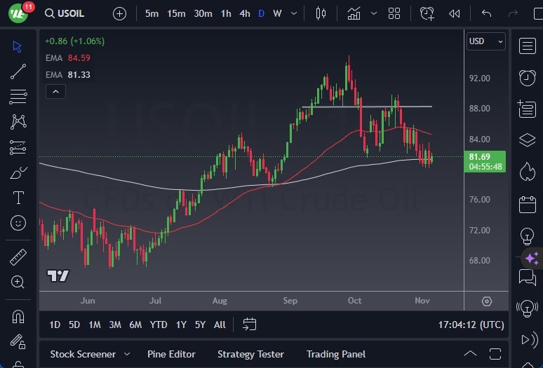 WTI Crude Oil WTI Crude Oil
