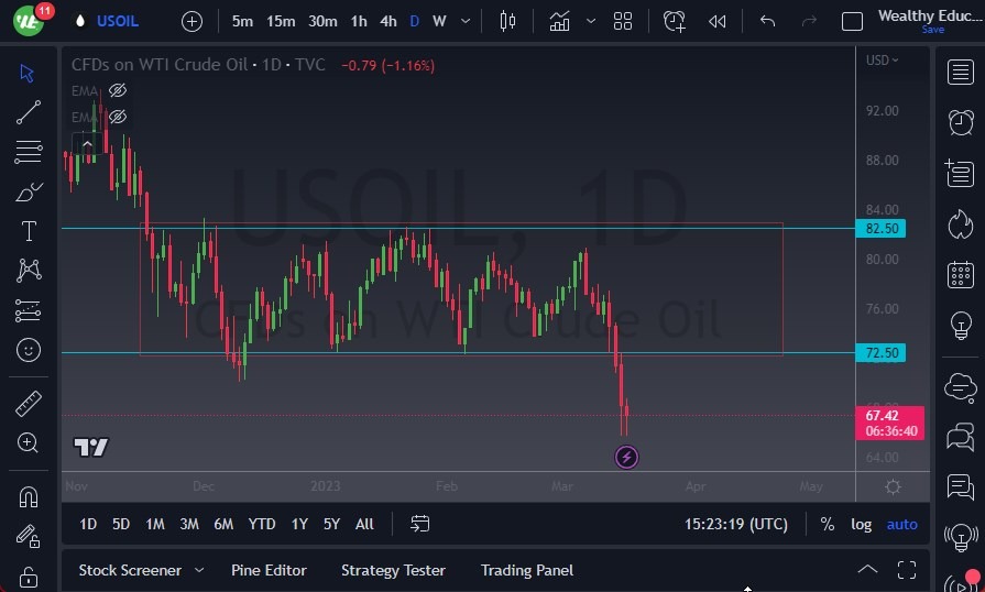 WTI Crude Oil WTI Crude Oil