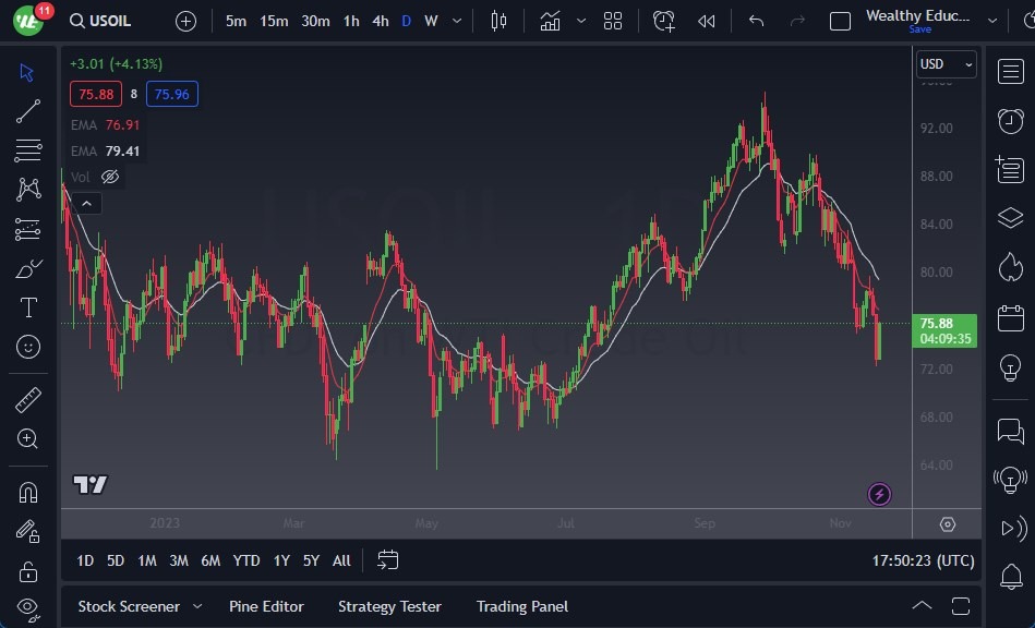 WTI Crude Oil WTI Crude Oil