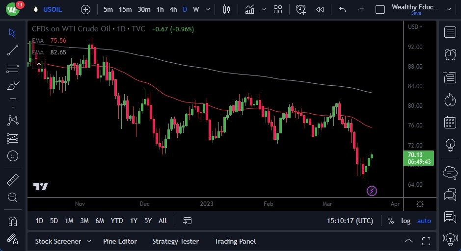 WTI Crude Oil WTI Crude Oil