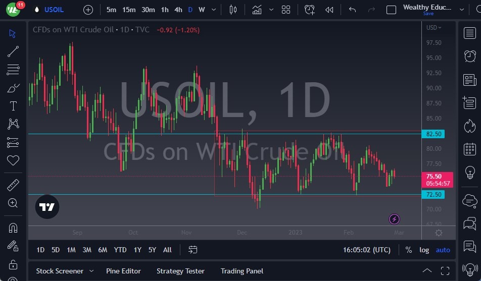WTI Crude Oil WTI Crude Oil
