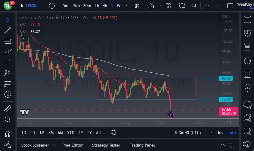WTI Crude Oil WTI Crude Oil