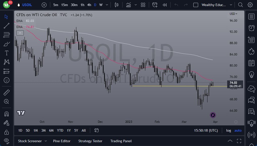 WTI Crude Oil Chart