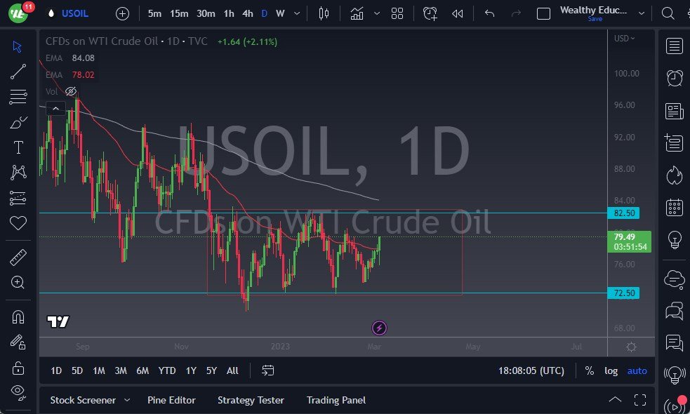 WTI Crude Oil chart