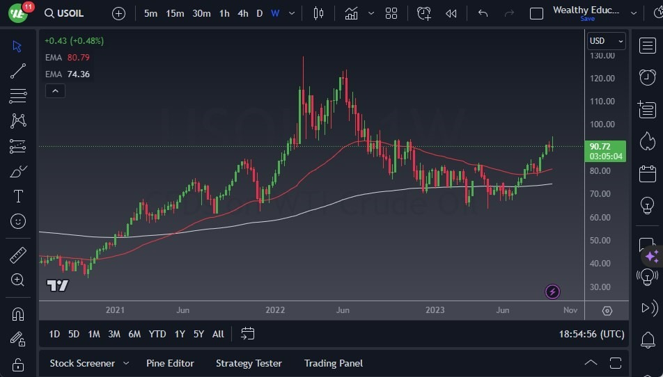 Gráfico del Pronóstico Semanal GBP/USD Gráfico del Pronóstico Semanal GBP/USD
