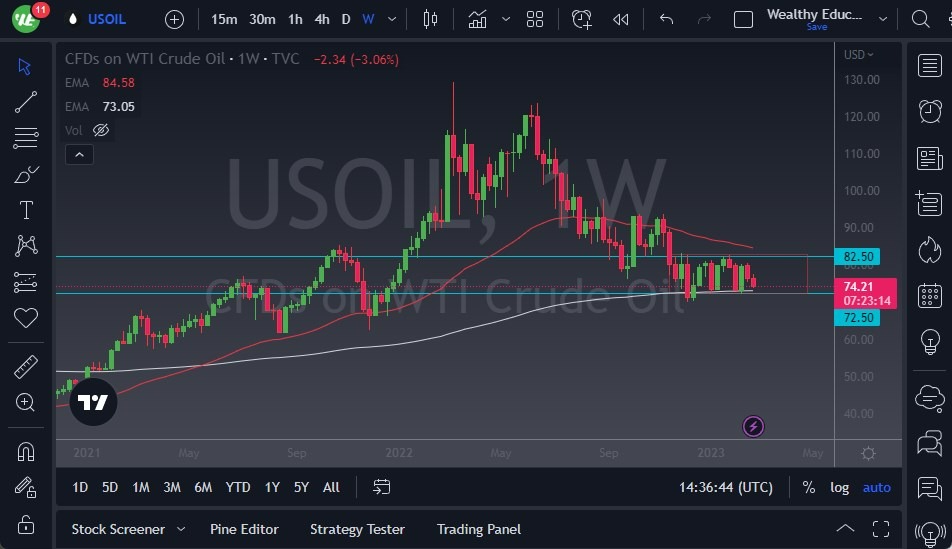 Petróleo Crudo WTI Petróleo Crudo WTI