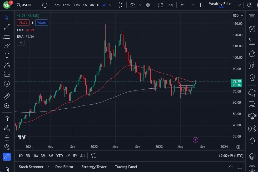 Gráfico del Pronóstico Mensual Petróleo Crudo Gráfico del Pronóstico Mensual Petróleo Crudo