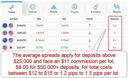 TrioMarkets Spreads for $25,000+ Deposits TrioMarkets Spreads for $25,000+ Deposits