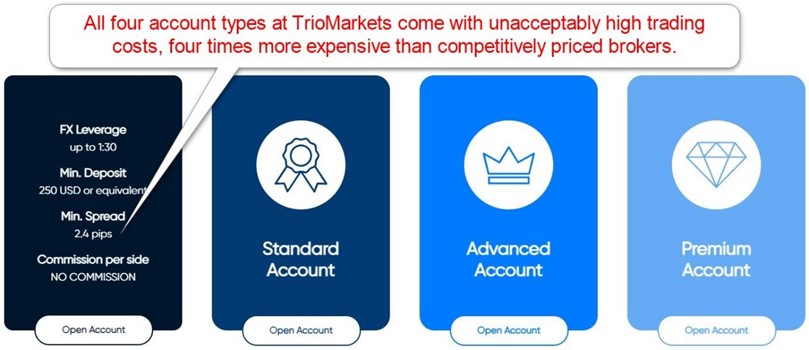 TrioMarkets Account Types TrioMarkets Account Types