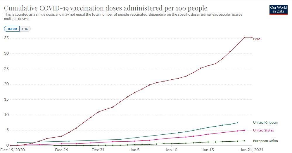 Coronavirus vaccination % by population Coronavirus vaccination % by population