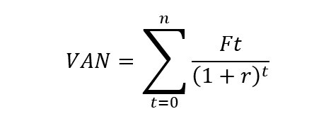Valor Actual Neto (VAN) de un Proyecto de Inversión