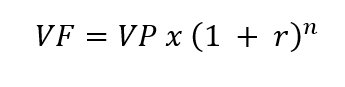 Valor Futuro (VF) de una inversión