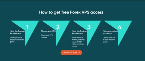 Vantage FX - Hosting VPS 