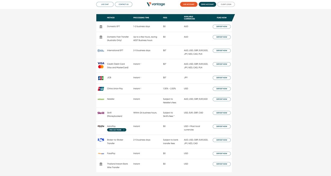 Vantage FX - Depositos y Retiros