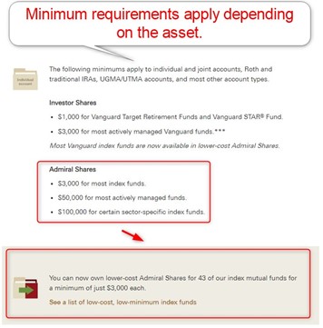 Vanguard Minimum Investment Requirements Vanguard Minimum Investment Requirements