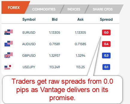 Vantage Live Forex Quotes Vantage Live Forex Quotes