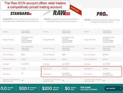 Vantage Account Types Vantage Account Types