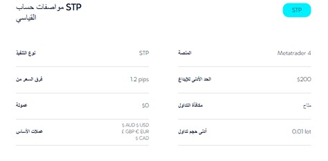 مواصفات الحساب القياسي لدى الوسيط