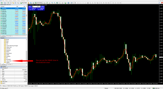 VWAP Indicator Set to Closing Prices