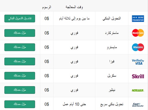 تستطيع الإيداع والسحب في شركة NSFX من خلال عدد متنوع من الوسائل، حيث تستطيع تمويل حسابك أو السحب من خلال التحويل البنكي او البطاقة الائتمانية