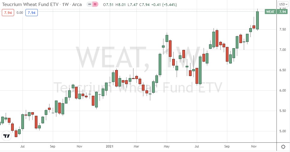 الرسم البياني الأسبوعي لصندوق Teacrium Wheat Fund الرسم البياني الأسبوعي لصندوق Teacrium Wheat Fund