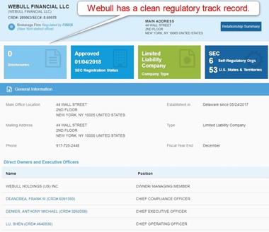 Webull FINRA Broker Check Webull FINRA Broker Check