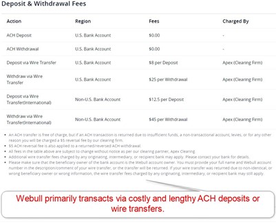 Webull Deposit and Withdrawal Costs Webull Deposit and Withdrawal Costs