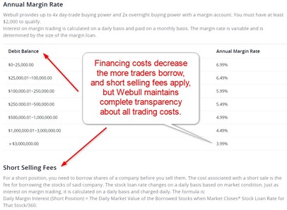 Webull Commissions Webull Commissions