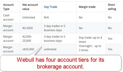 Webull Account Tiers Webull Account Tiers
