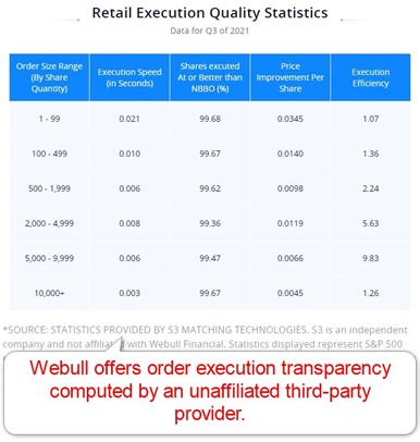 Webull Order Execution Transparency Webull Order Execution Transparency