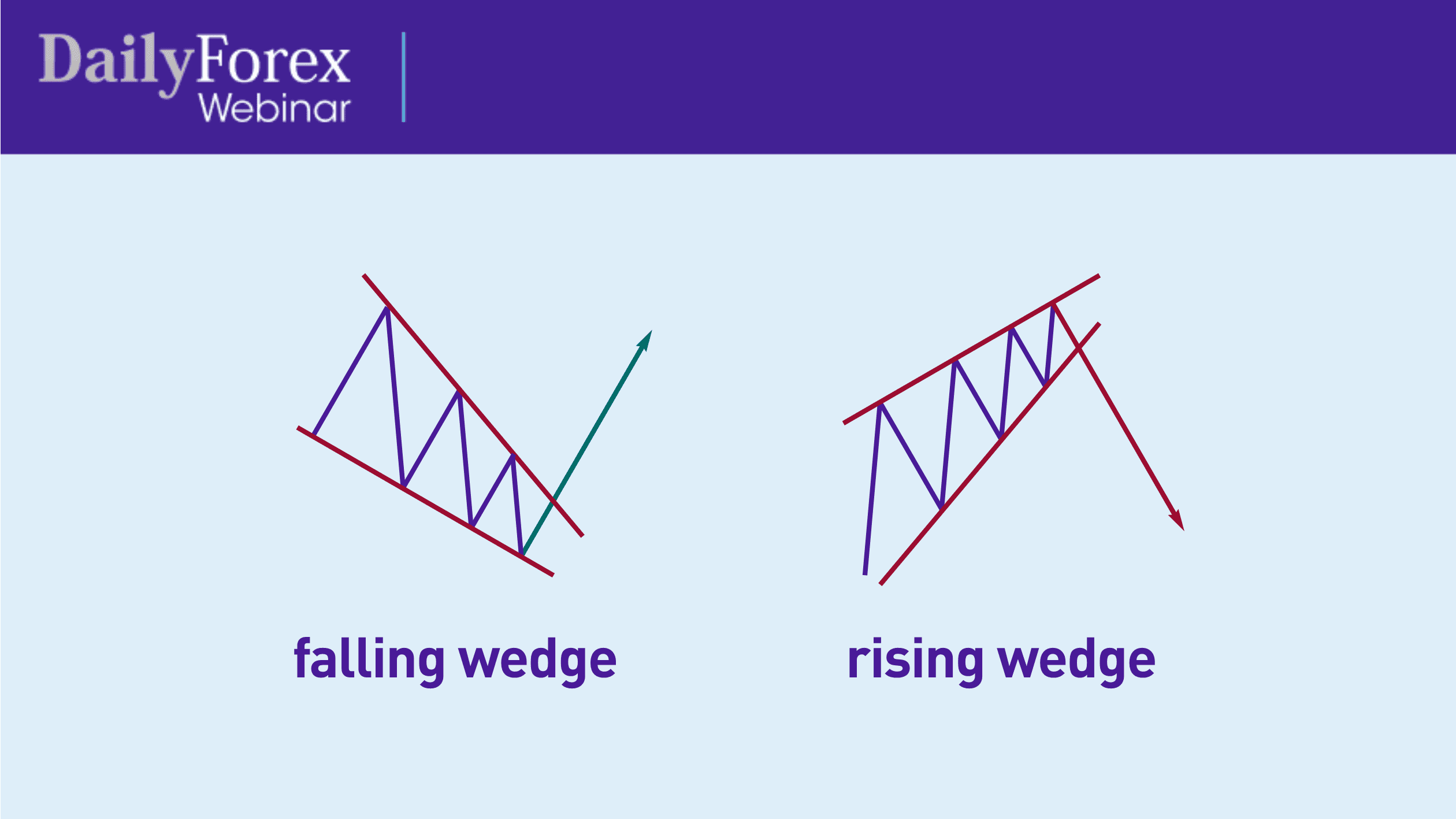 Wedge Breakout
