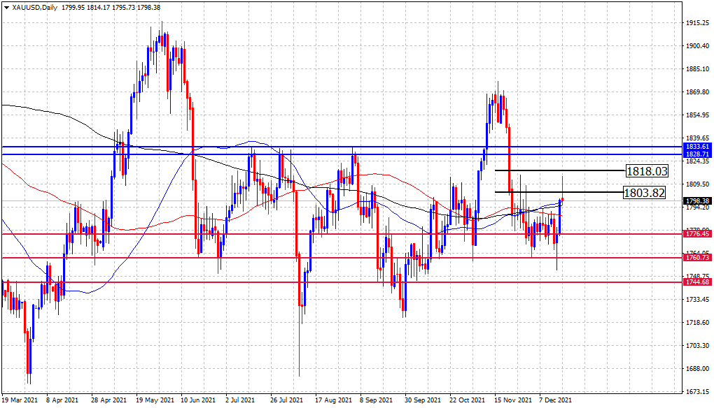 الرسم البياني للذهب على الإطار الزمني الأسبوعي الرسم البياني للذهب على الإطار الزمني الأسبوعي