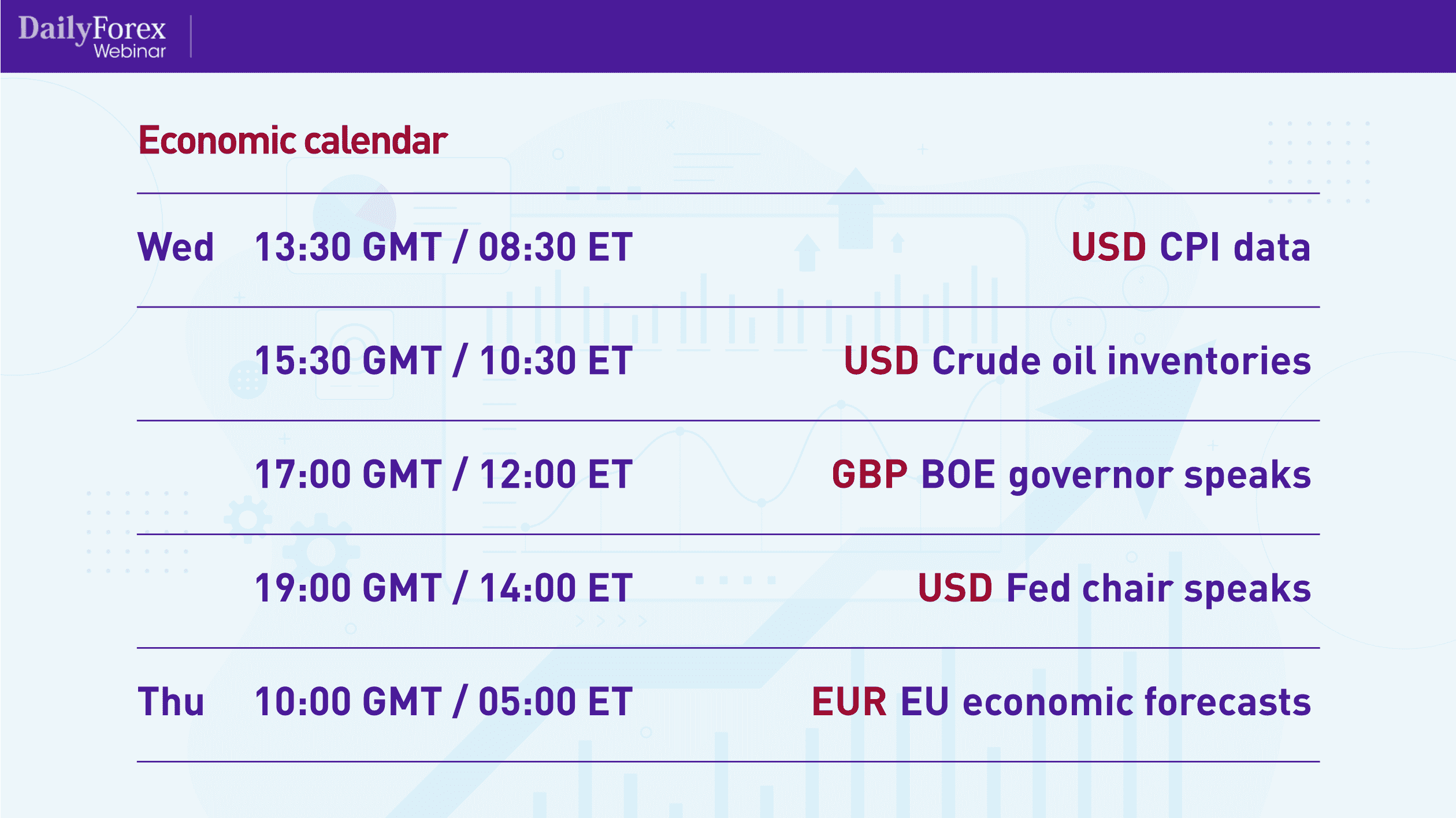 Economic Calendar