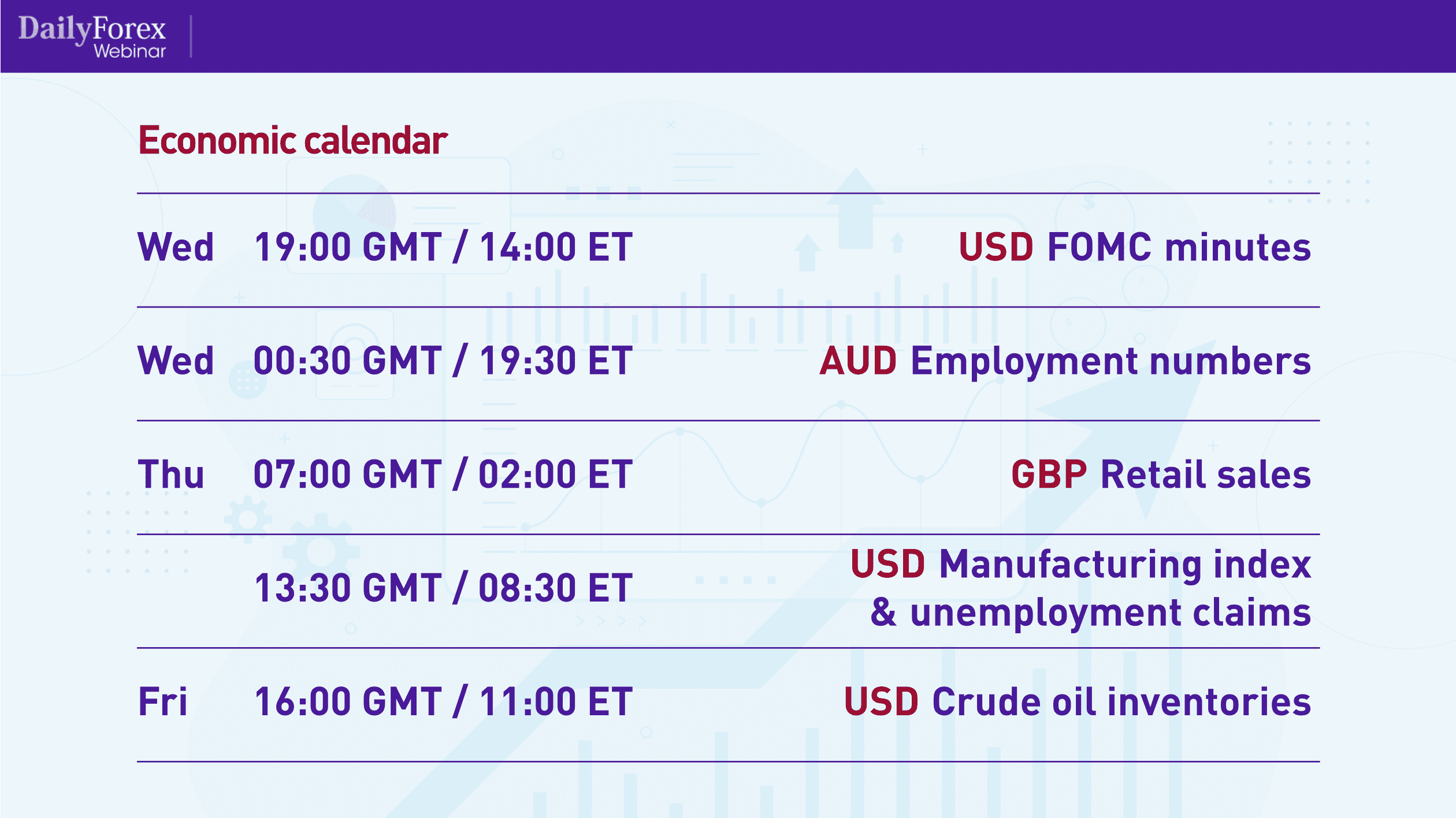 Economic Calendar