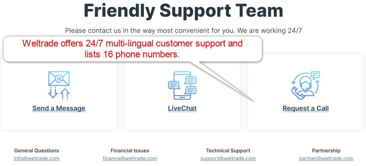 Weltrade Customer Support