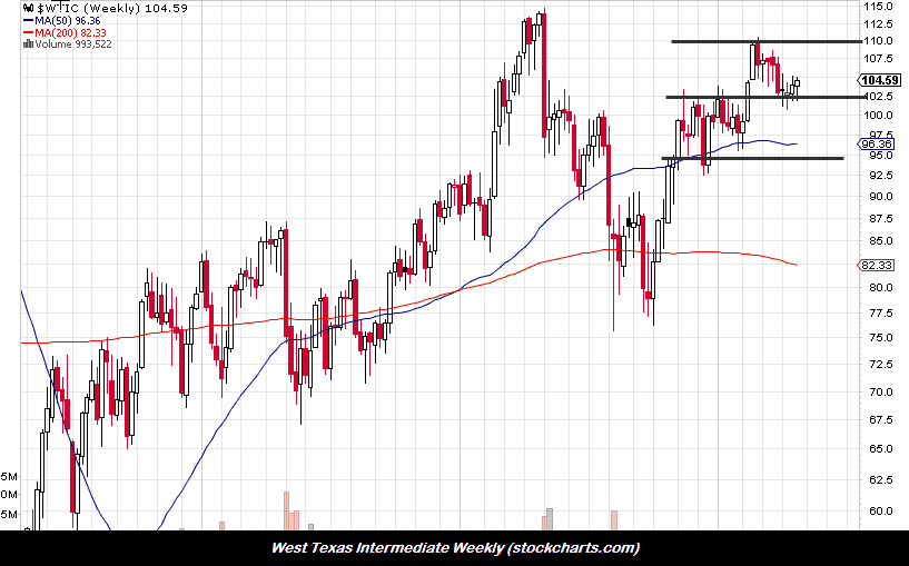 WEST TEXAS 5112 WEST TEXAS 5112