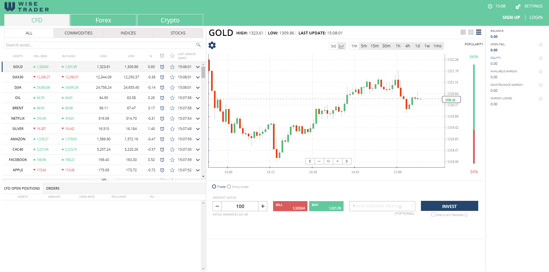 Wise Trader Platform