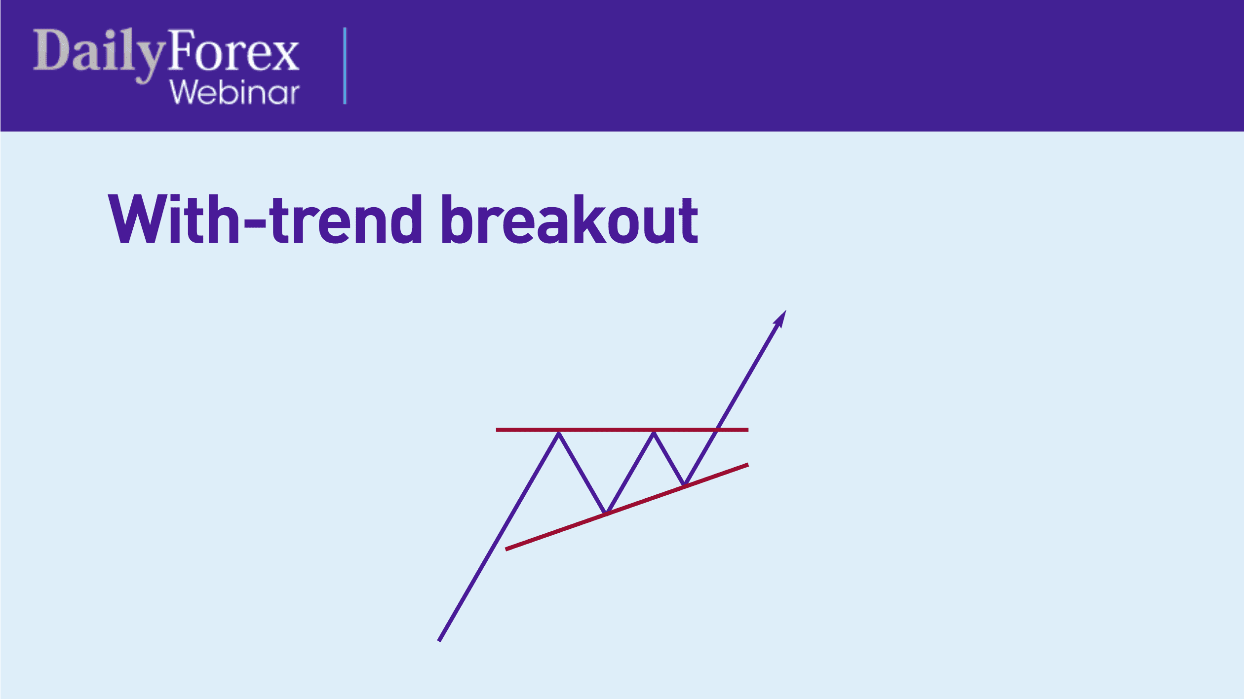 With-trend breakout
