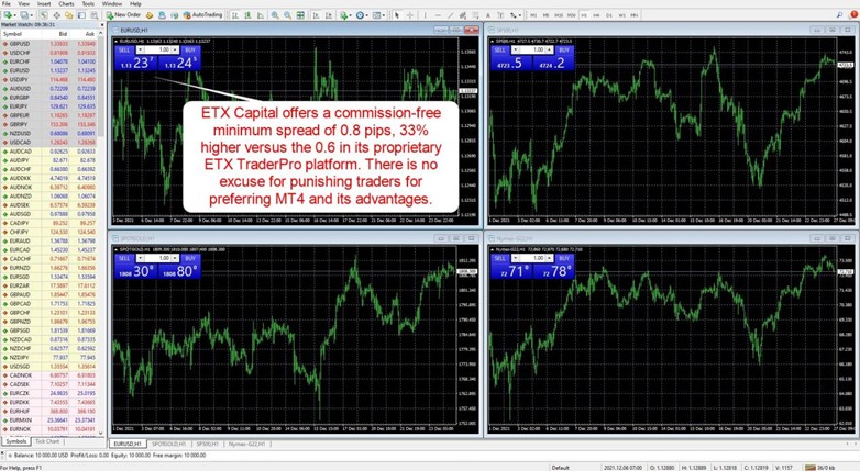 ETX Capital Live MT4 Forex Quotes ETX Capital Live MT4 Forex Quotes