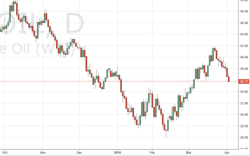 Petrol Grafik - 5 Nisan 2016