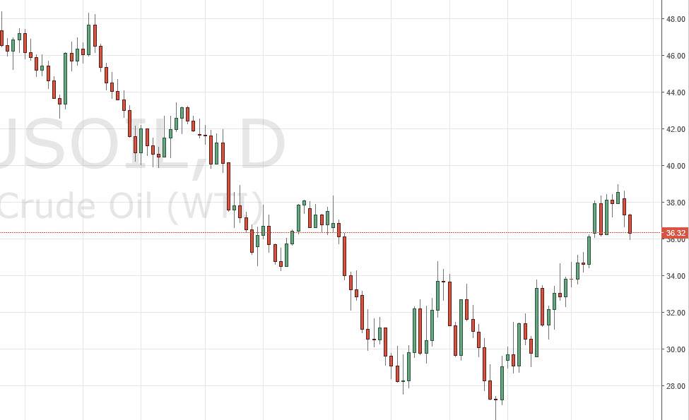 Petrol grafik 16 Mart 2016