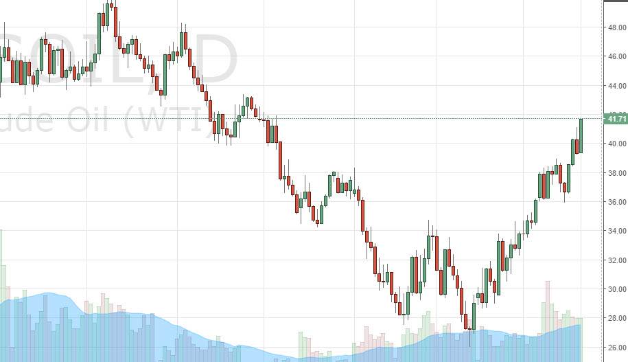 Ham petrol grafik 22 Mart 2016