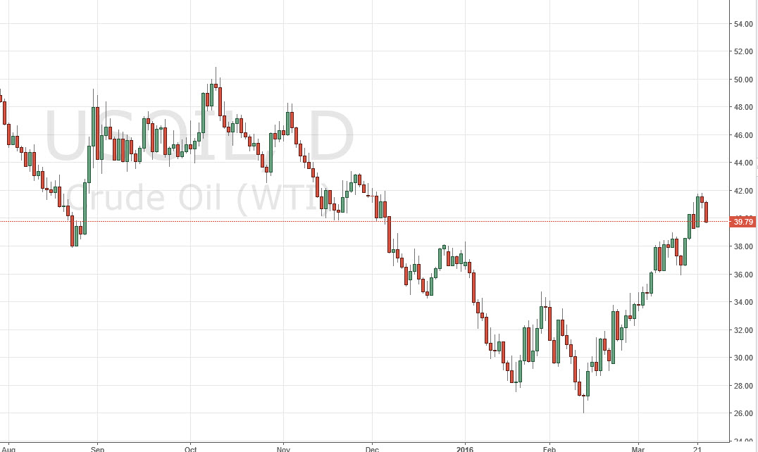 Petrol Grafik  - 24 Mart 2016